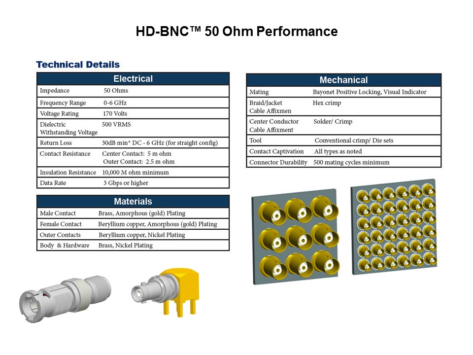 HD-BNC 50 Ohm Slide 9