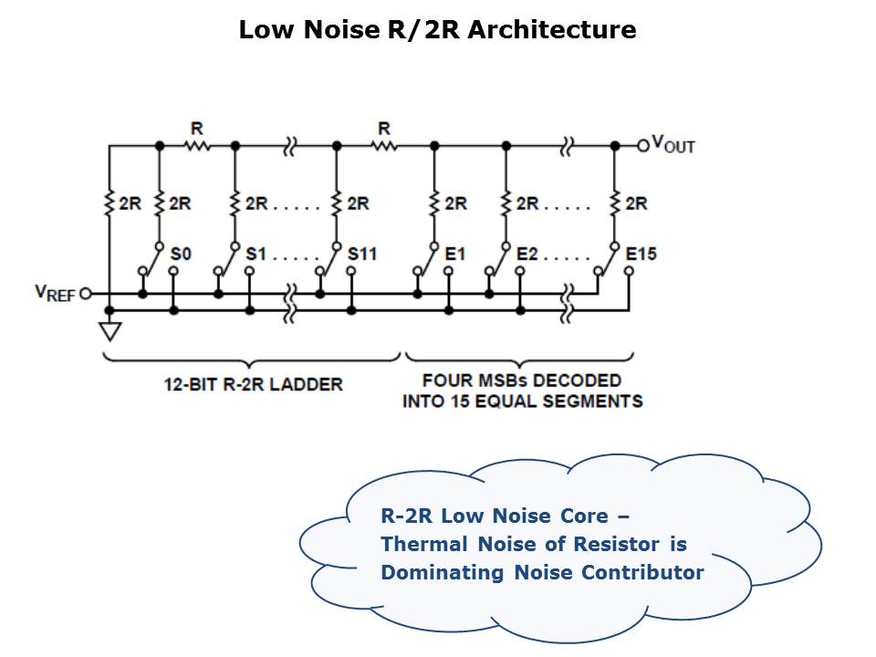 Noise-Slide5