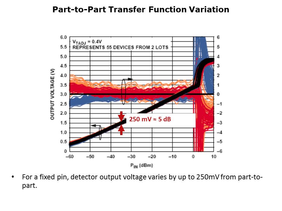Detectors-Slide10