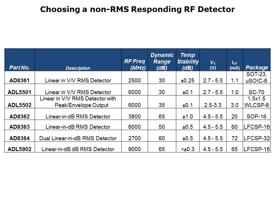 Detectors-Slide18
