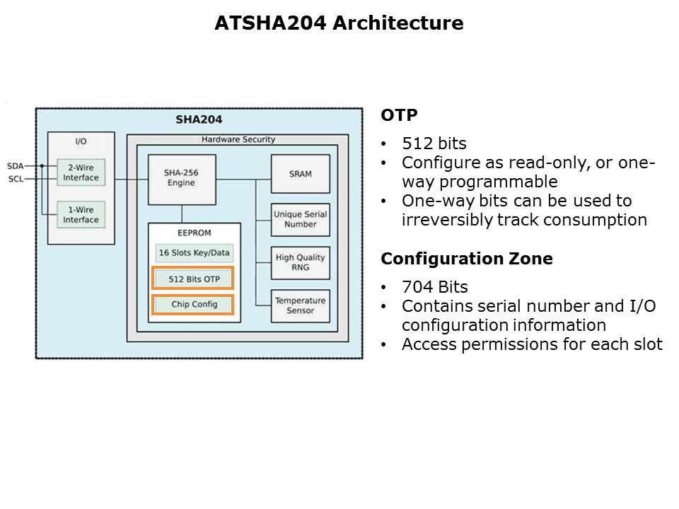 ATSHA204-Slide7