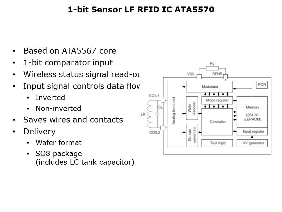 RFID-Slide15