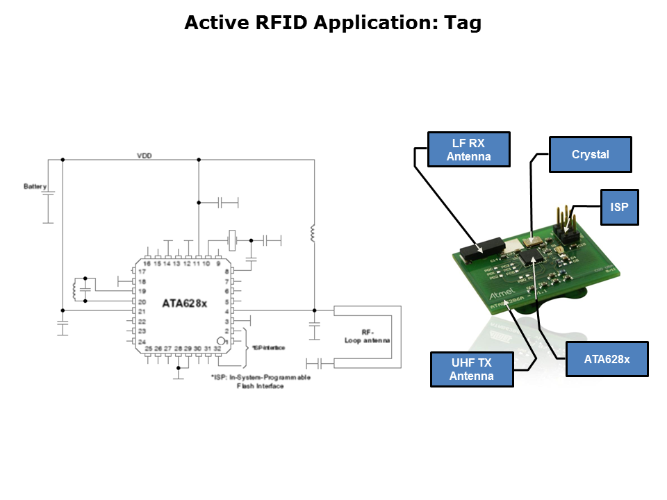 RFID-Slide26