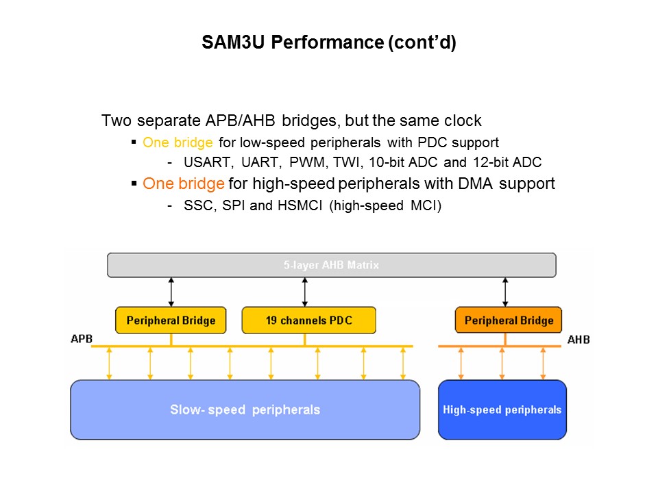 SAM3U Cortex-M3 Based MCU Introduction Slide 13
