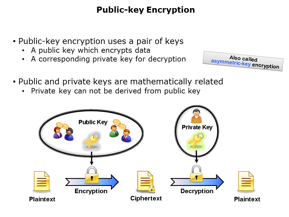 Cryptographic-Pt1-Slide7