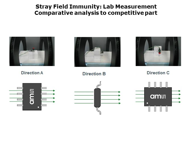 AS516-Slide13