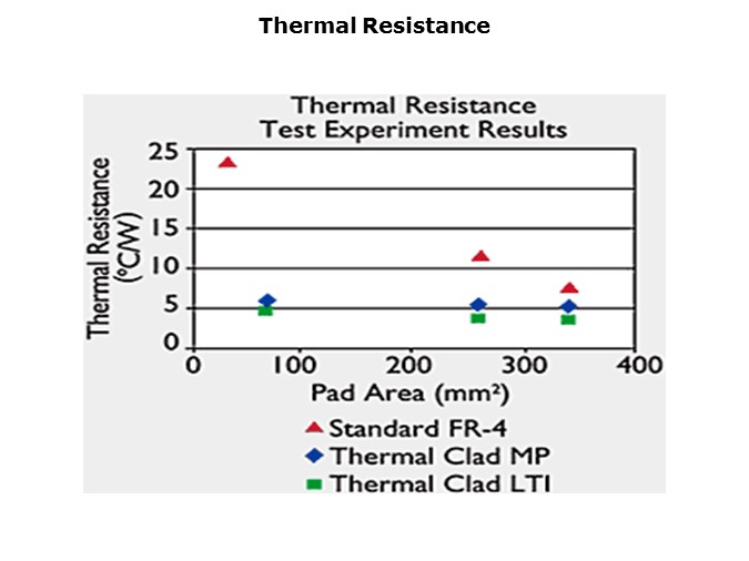 LED-Slide11