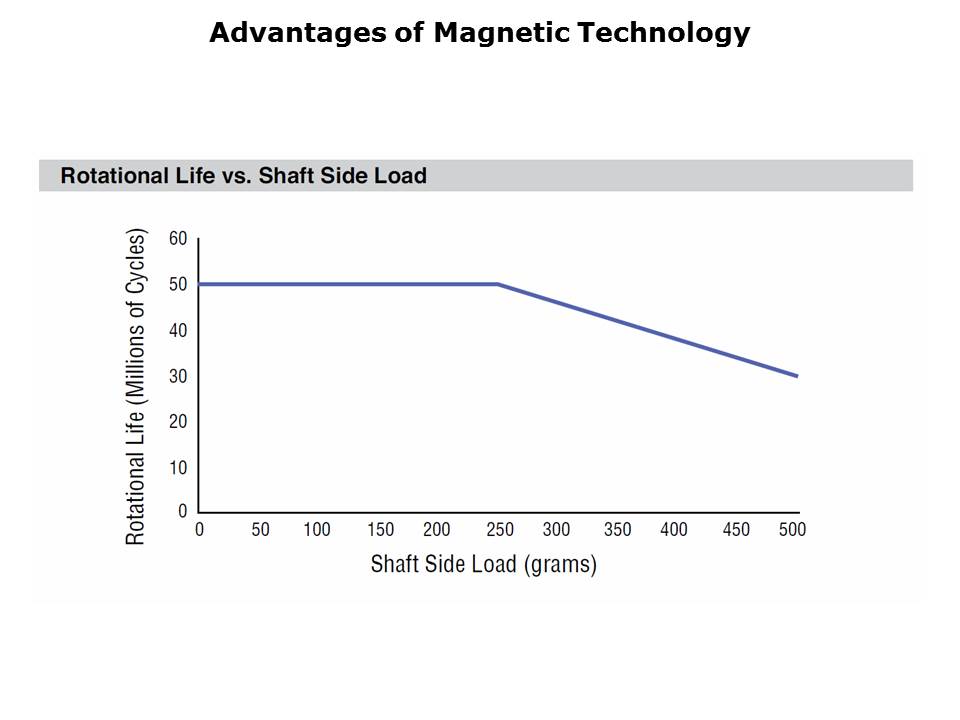 AMS22B-Slide10