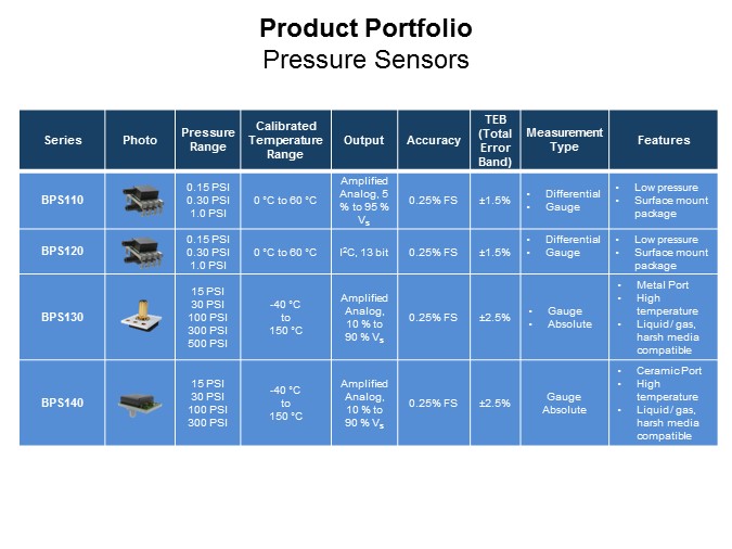 Image of Bourns Pressure Sensor Overview-Slide3