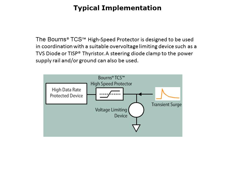 Slide9