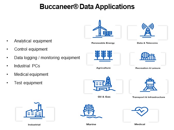 Buccaneer® Data Applications