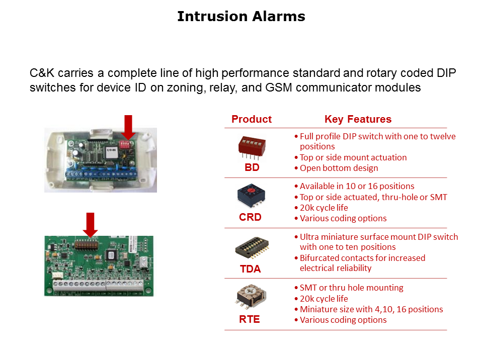 Industrial-Switches-Slide12