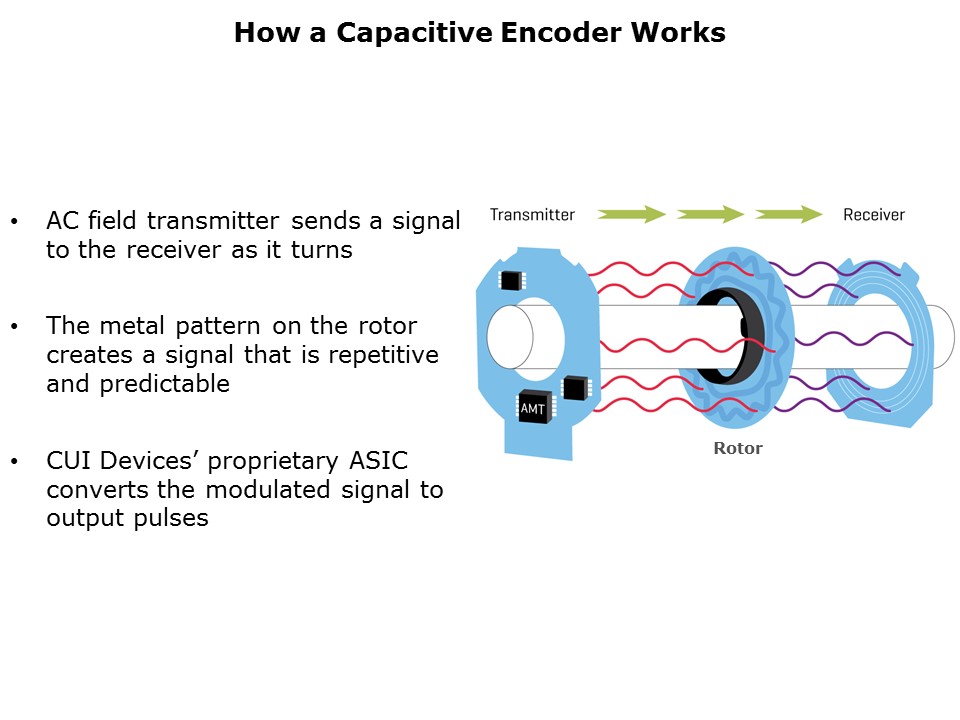 AMT10 and AMT11 Encoders Slide 12