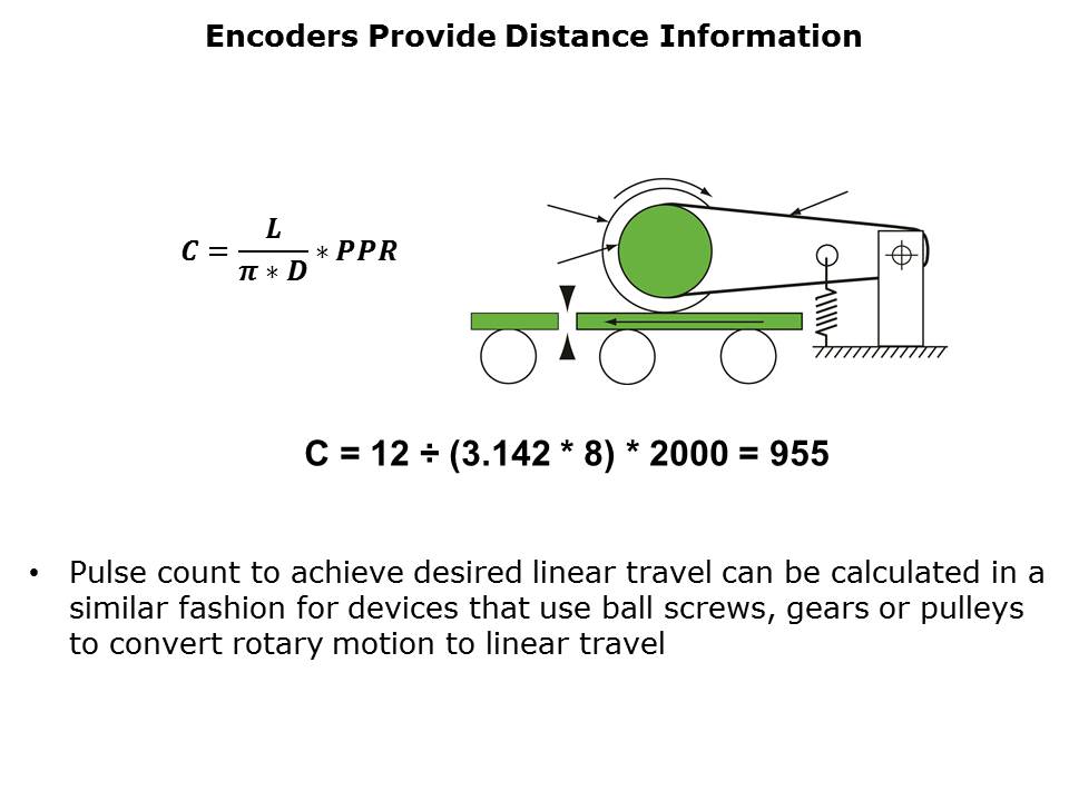 AMT10 and AMT11 Encoders Slide 7