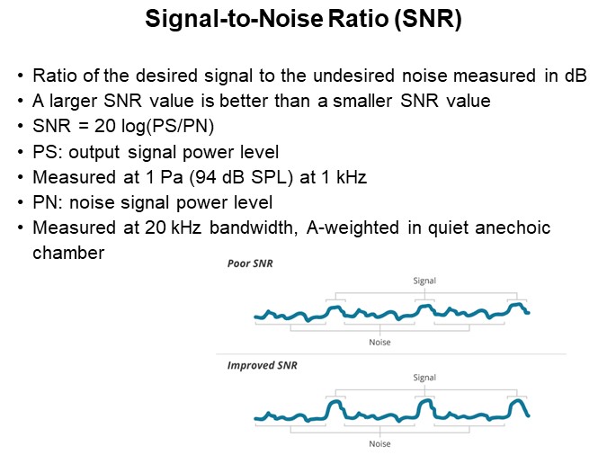 Signal-to-Noise Ratio (SNR)