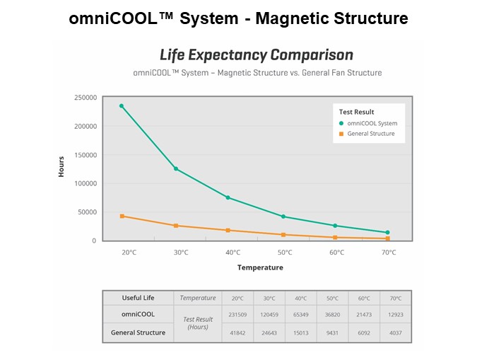 omniCOOL-Slide8