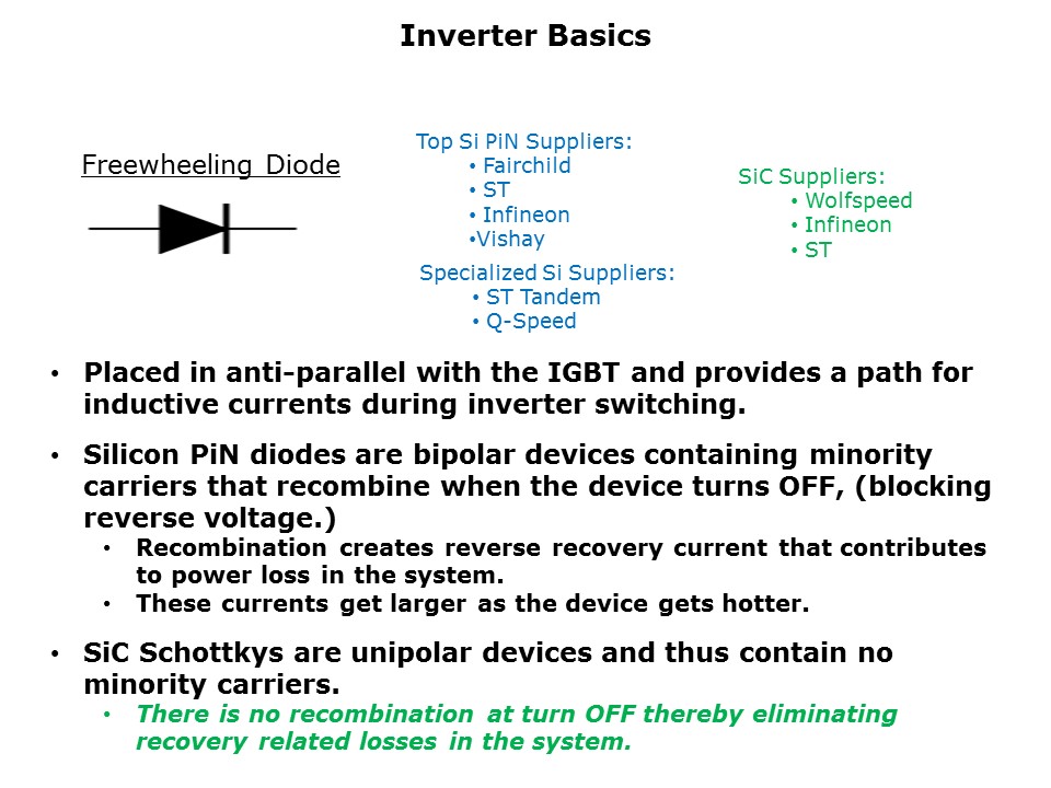 inverter-slide4