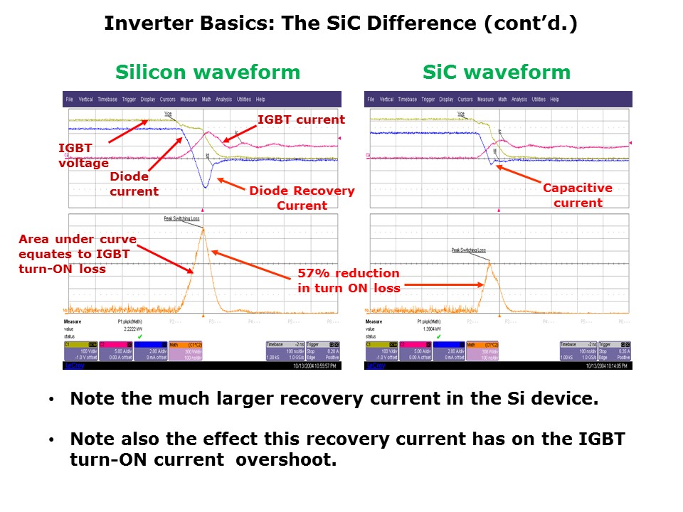 inverter-slide7