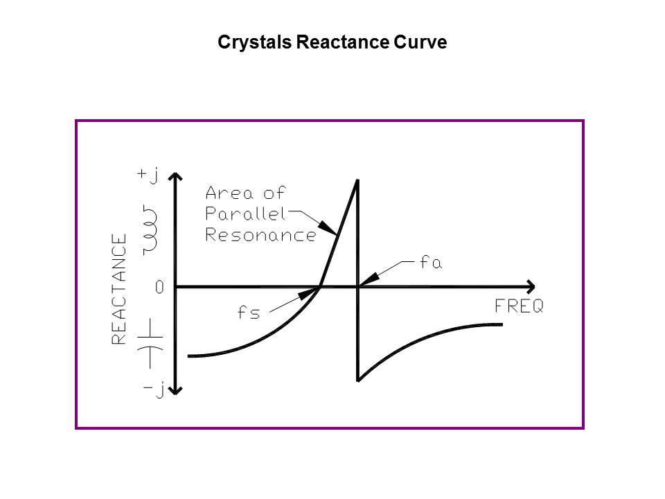 Quartz Crystal Resonators Slide 8