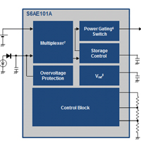 Block Diagram for an Energy Harvesting PMIC
