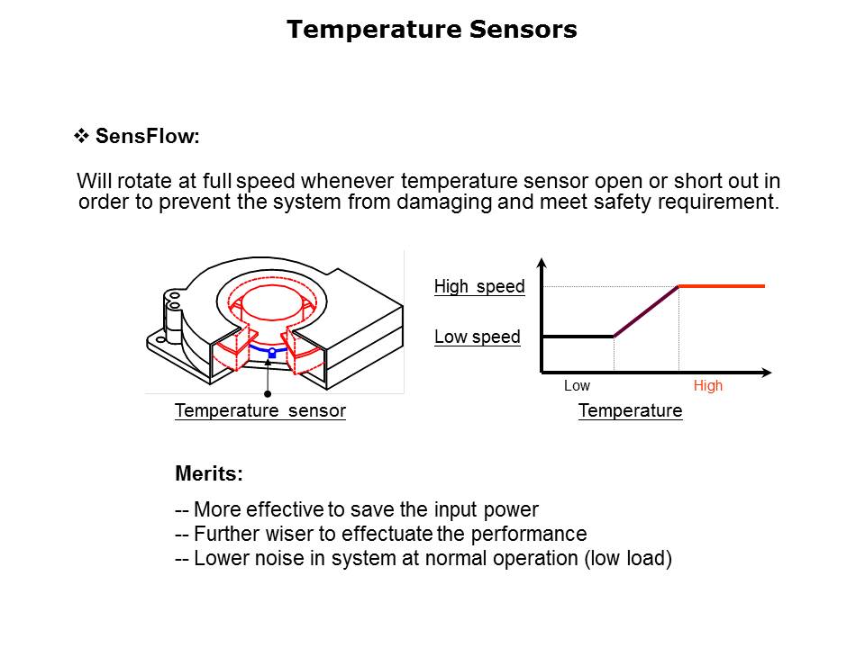 Slide5
