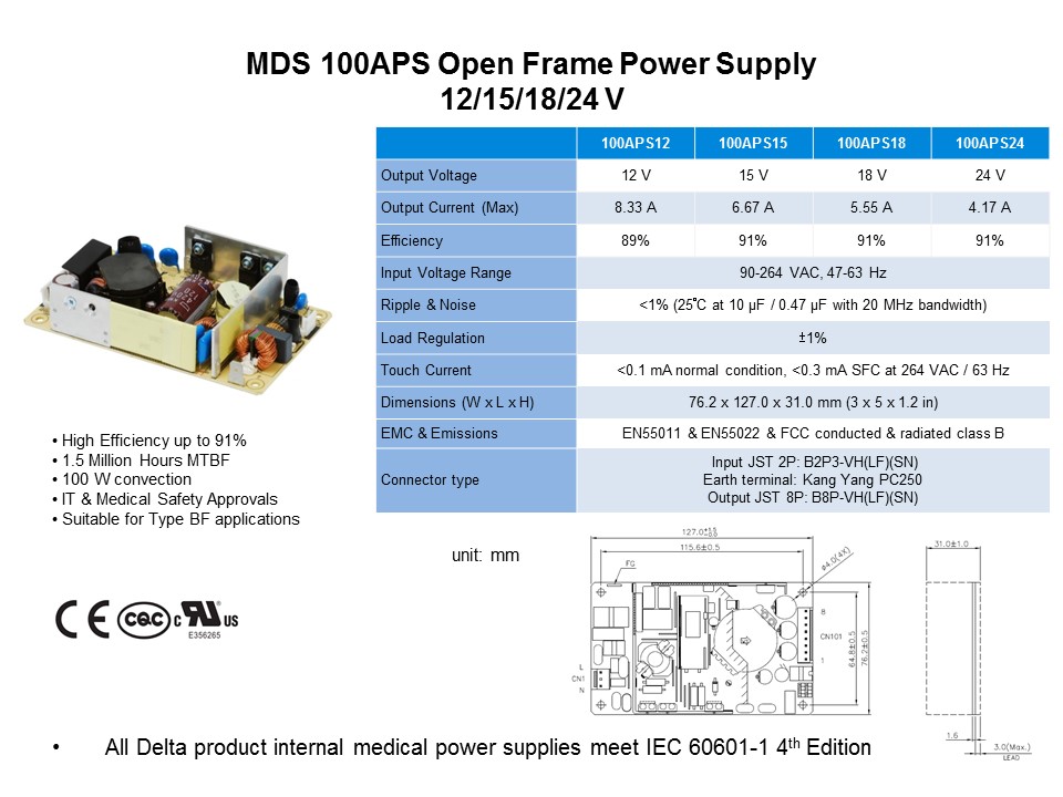 100APS