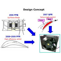 PFR Series Introduction