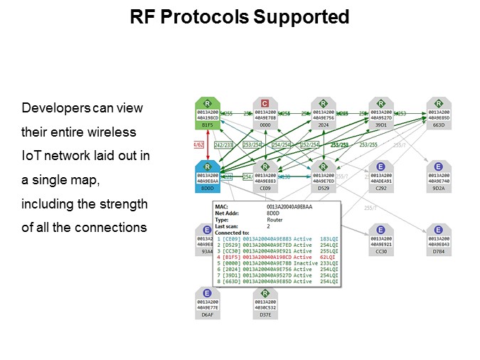 Mapping a Digi XBee IoT Network with Digi XCTU Slide 5