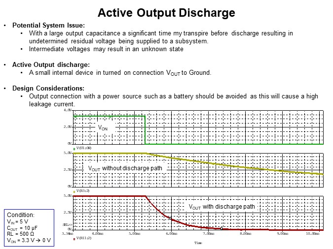 Active Output Discharge