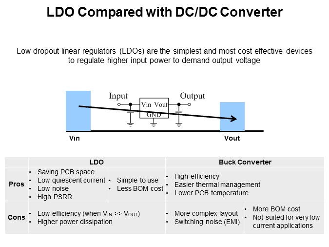ldo compared