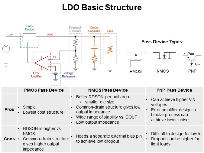 ldo basic