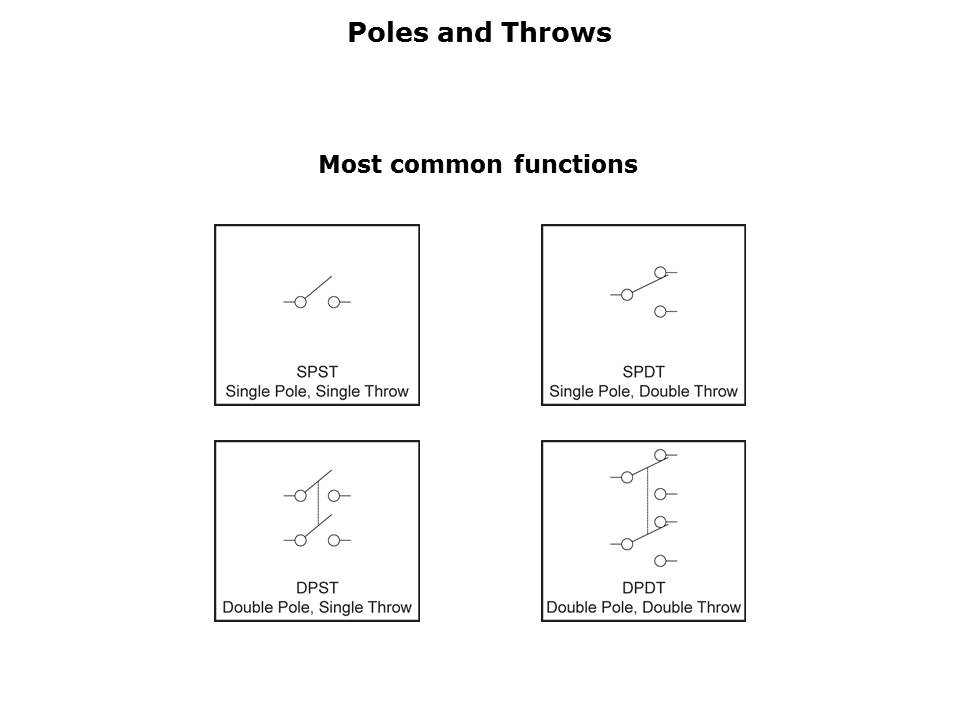 power-switch-slide5