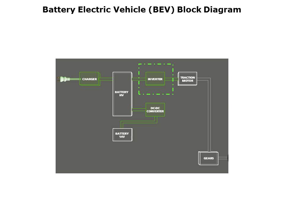 automotive-slide20