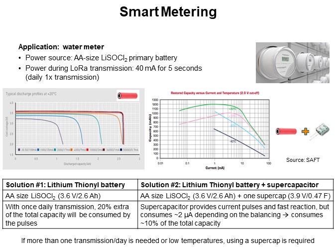 Smart Metering