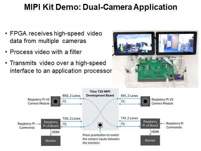 MIPI Kit Demo: Dual-Camera Application