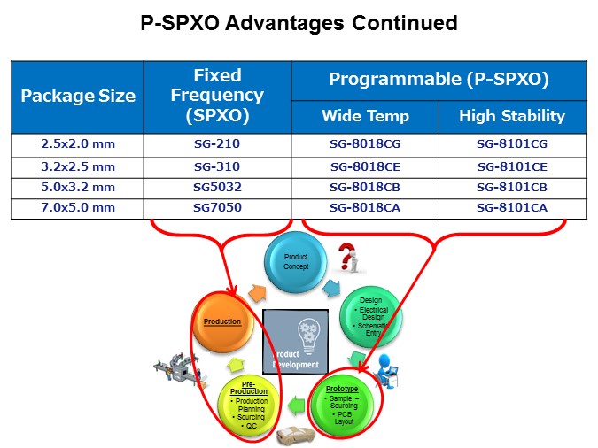 SG8101-Slide9