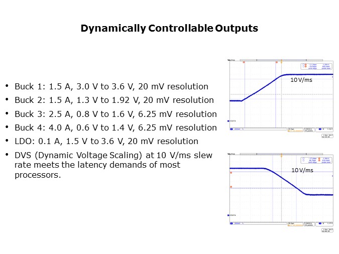 dynamic control