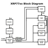 Image of Exar Soft Start and Stop