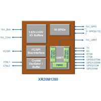 UARTs with Integrated Level Shifters