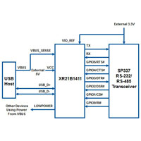 Bus-Powered Example