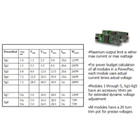 Image of Advanced Energy Xgen Configurable Power Supplies
