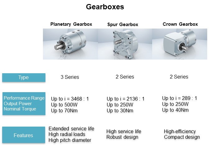 Image of ebm-pabst Motors and Drives - Gearboxes
