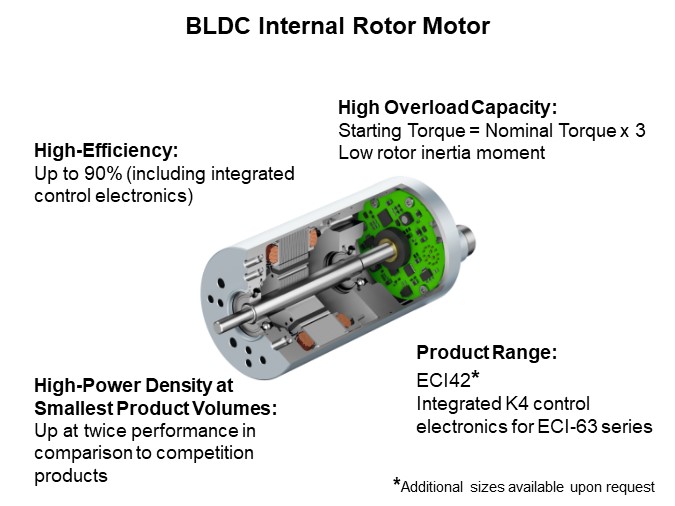 Image of ebm-pabst Motors and Drives - BLDC Internal Rotor Motor