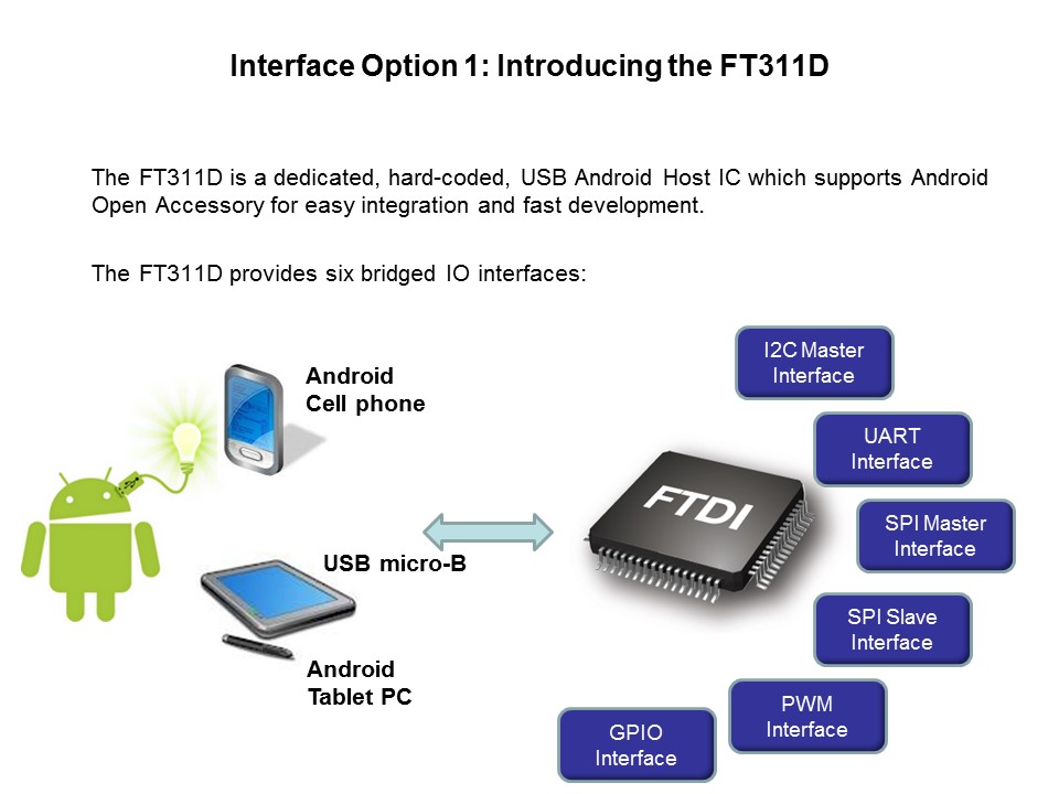 introducing ft311d