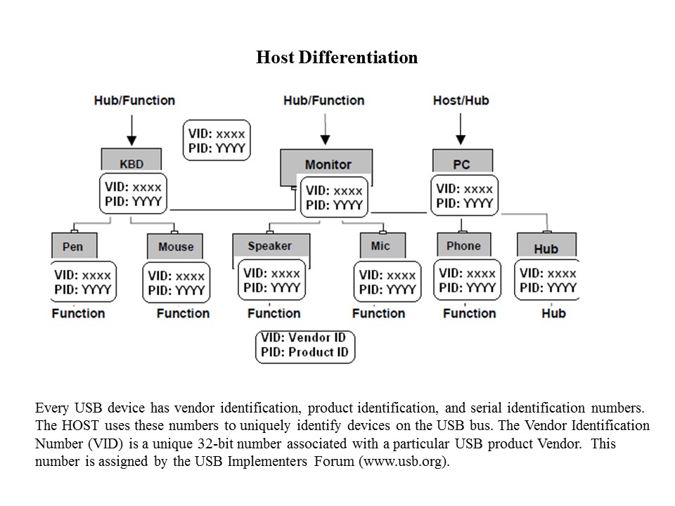 host differ2
