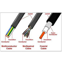Composition of a Cable