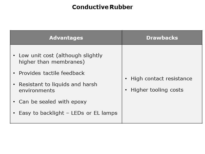 Keypads Slide 8