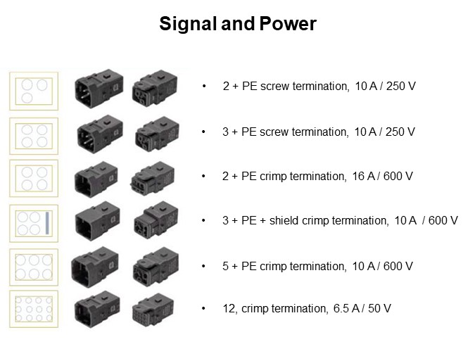 Signal and Power