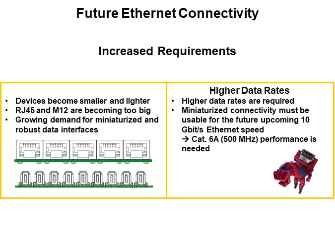 Future Ethernet Connectivity