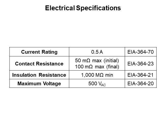 Electrical Specifications